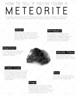 'How to tell if you've found a meteorite': a page from Understanding the World: The Atlas of Infographics