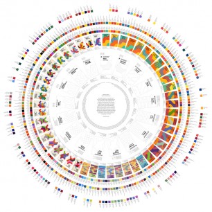 Jamie Shovlin's colour wheel