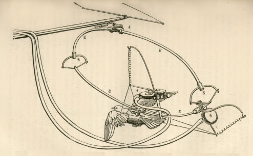 A device invented by French physiologist Etienne-Jules Marey in the 1870s, before he started to use photographic techniques. In this engraving, movements are being recorded by stylus.